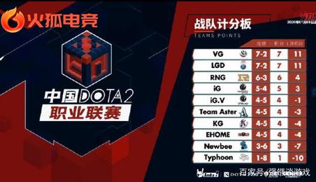 持竞技状态 持竞技状态