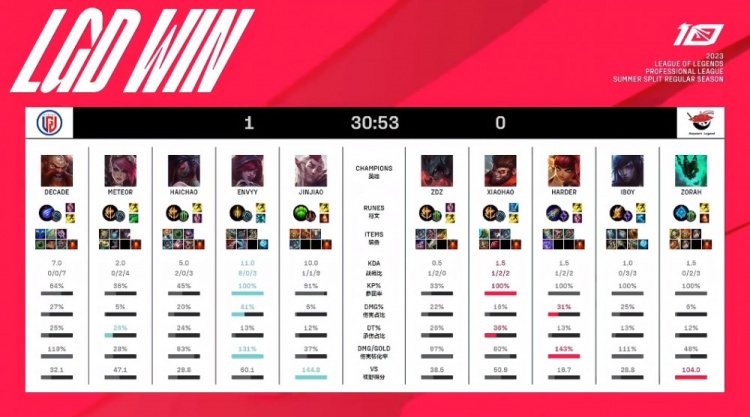 英超的节奏 英超的节奏